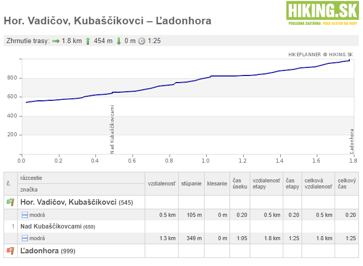 Horny Vadicov Ladonhora